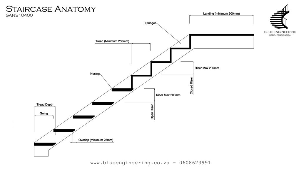 Safe Staircases and Balustrades in South Africa and the Regulations SANS 10400