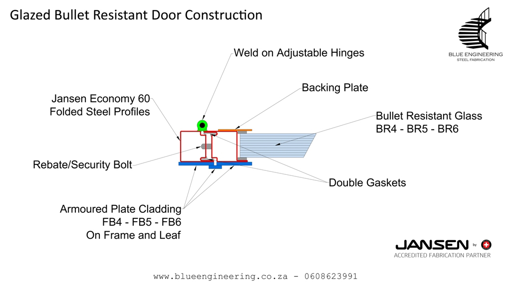 Glazed Bullet Resistant Doors Construction. KwaZulu Natal, Durban, Ballito, Hillcrest, Amanzimtoti, Pinetown, Gauteng, Johannesburg, Pretoria, Midrand, South Africa&nbsp; 