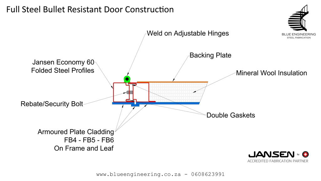 Full Steel Bullet Resistant Doors Construction. KwaZulu Natal, Durban, Ballito, Hillcrest, Amanzimtoti, Pinetown, Gauteng, Johannesburg, Pretoria, Midrand, South Africa&nbsp; 
